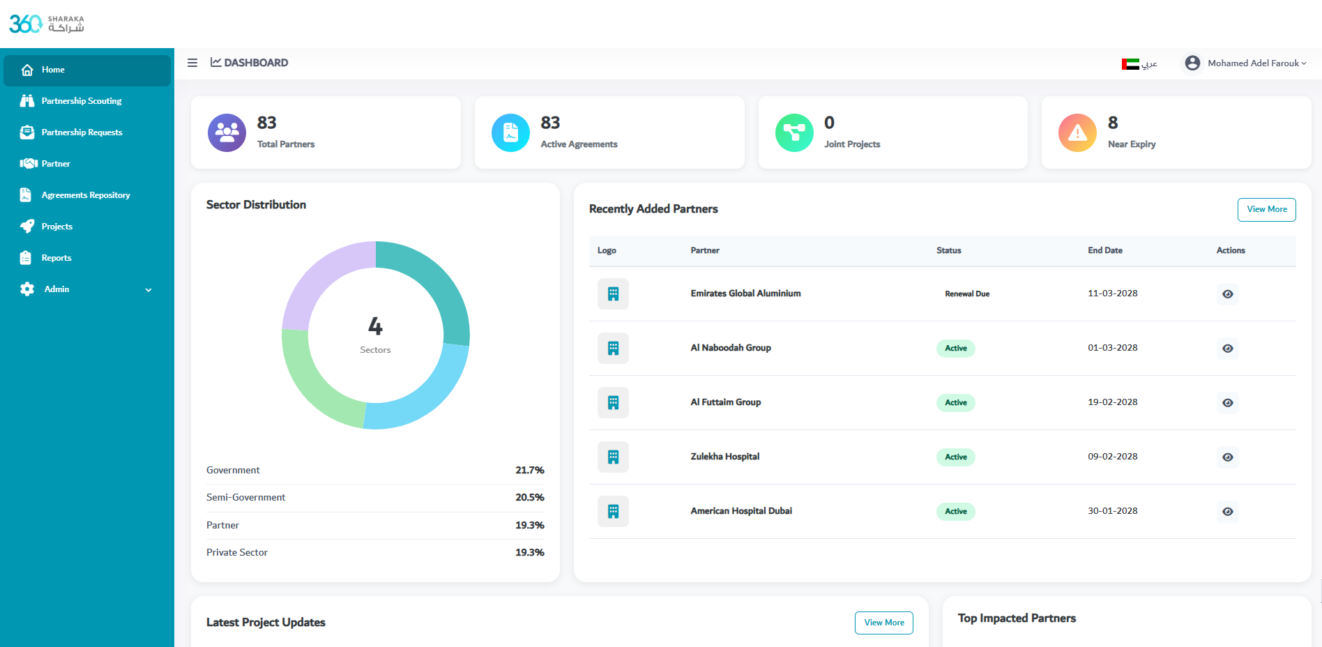 Sharaka 360 partnership dashboard preview